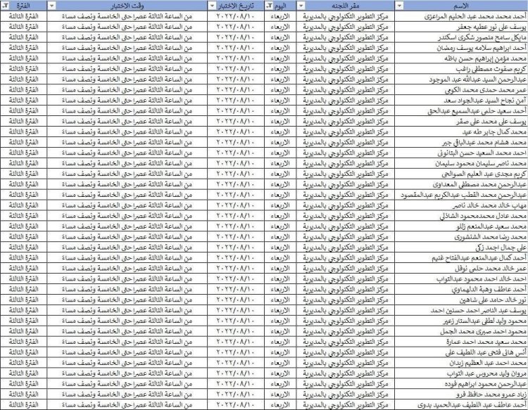 تعليم المنوفية يعلن أسماء الطلاب المتقدمين لأداء الاختبارات الالكترونية للإلتحاق بمدرسة المتفوقين بعين شمس 