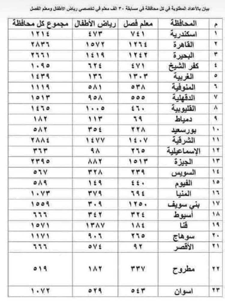 الدكتور محمد الضويني يعلن عن التخصصات المطلوبة في وظائف الأزهر الشريف