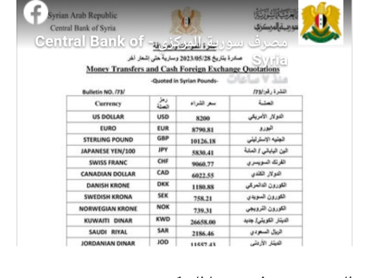 المركزي السوري يحدد سعر صرف جديد لليرة السورية مقابل الدولار