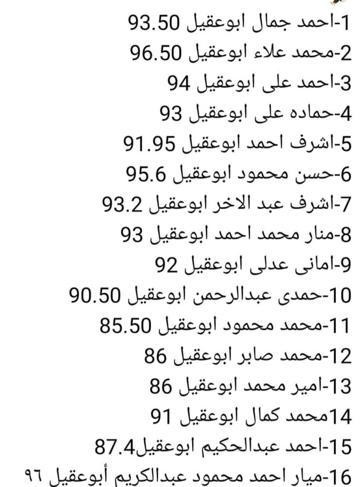 مجاميع أبناء عائلة واحدة تثير غضب أولياء أمور طلاب الثانوية العامة