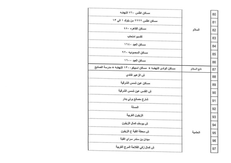 الإعلان عن خطة تخفيف أحمال الكهرباء فى المحافظات المختلفة (محافظة القاهرة)