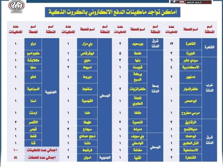 ننشر لكم أماكن الدفع الإلكتروني لحجز تذاكر خطوط السكك الحديدية