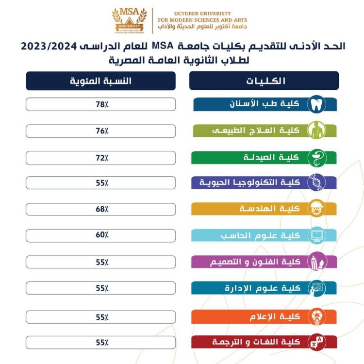 ننشر لكم التنسيق الداخلي لكليات جامعة MSA