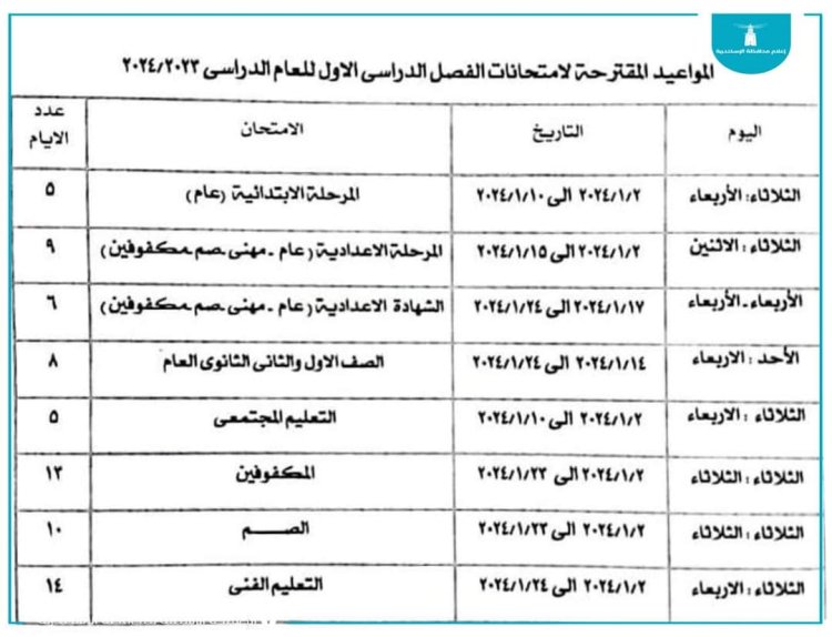 استغاثة أولياء أمور الطلاب المسحيين بعد إعلان جداول امتحانات نصف العام في الإسكندرية والجيزة