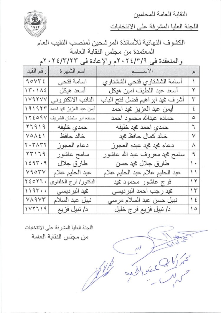 إعلان الكشوف النهائية للمرشحين على مقعد نقيب المحامين