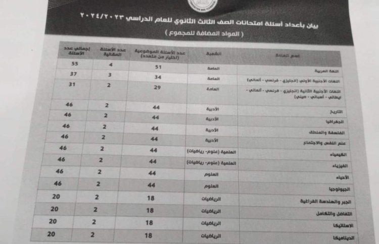 وزير التعليم يعلن عن عدد أسئلة امتحانات الثانوية العامة