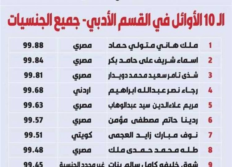 وزبرة الهجرة:تهنئ أوائل الثانوية العامة في الكويت