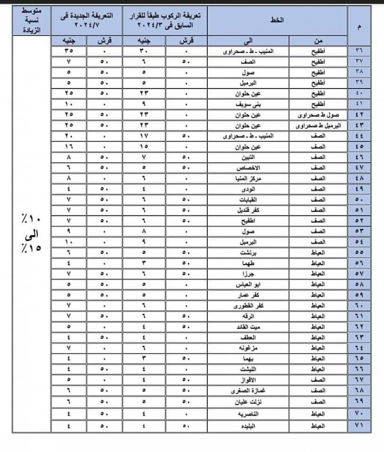 محافظ الجيزة يعتمد تعريفة سيارات الميكروباصات