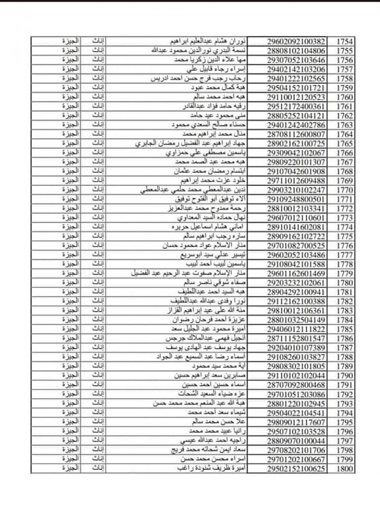 ننشر لكم أسماء الناجحين بمحافظة الجيزة بمسابقة ٣٠ الف معلم .