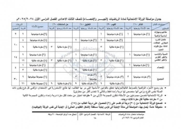 التعليم تعلن عن مواصفات ورقة امتحان الرياضيات للشهادة الاعدادية