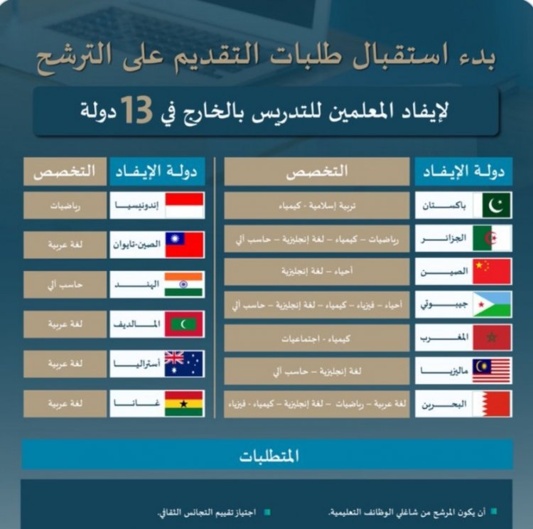 السعودية تعلن عن حاجتها لوظائف معلمين وتستثني المعلمين المصريين