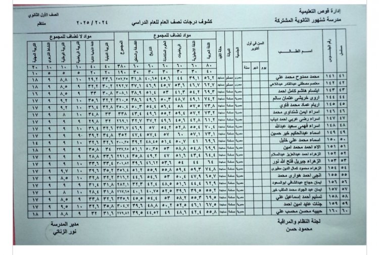 ظهرت الآن... نتيجة الصف الأول الثانوي بالاسم ورقم الجلوس